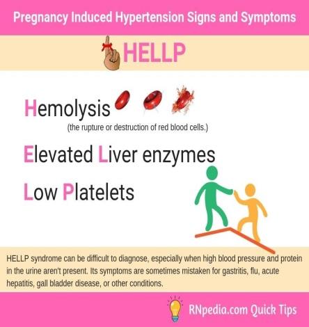 Pregnancy induced hypertension signs & symptoms