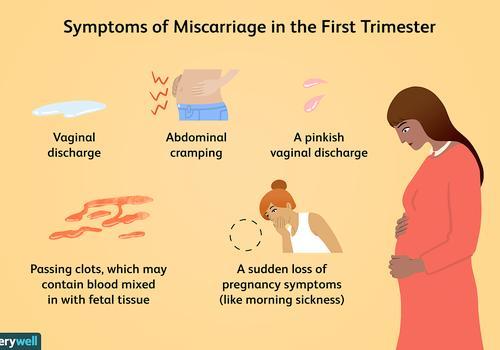 Symptoms of Miscarriage